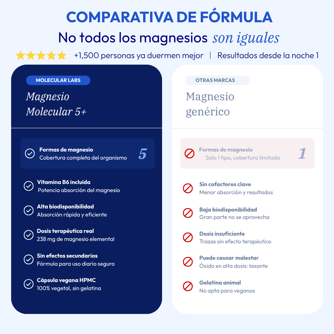 Magnesio Molecular 5+ ®